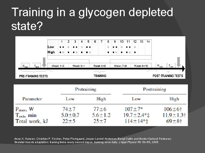 Training in a glycogen depleted state? Anne K. Hansen, Christian P. Fischer, Peter Plomgaard,