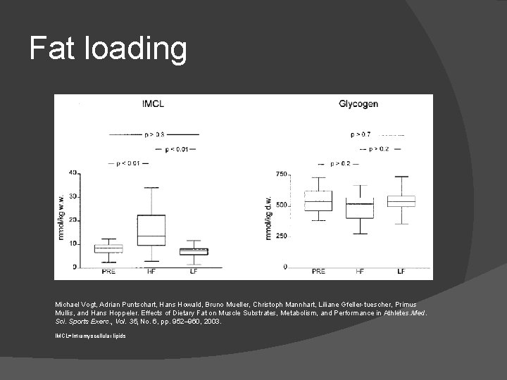 Fat loading Michael Vogt, Adrian Puntschart, Hans Howald, Bruno Mueller, Christoph Mannhart, Liliane Gfeller-tuescher,