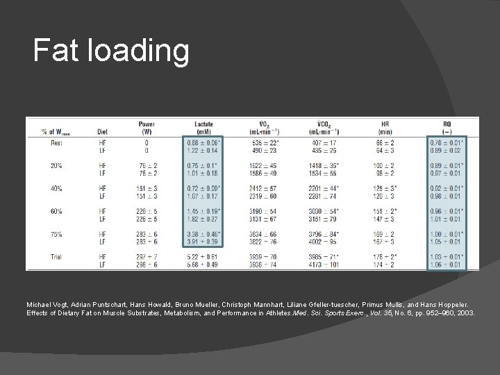 Fat loading Michael Vogt, Adrian Puntschart, Hans Howald, Bruno Mueller, Christoph Mannhart, Liliane Gfeller-tuescher,