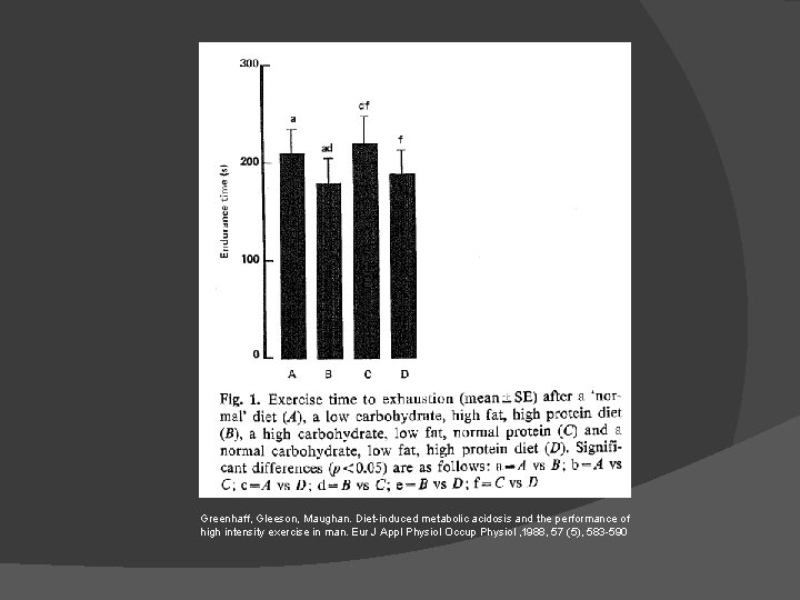 Greenhaff, Gleeson, Maughan. Diet-induced metabolic acidosis and the performance of high intensity exercise in