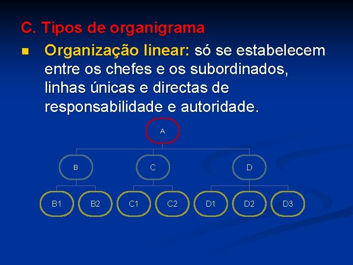 C. Tipos de organigrama n Organização linear: só se estabelecem entre os chefes e
