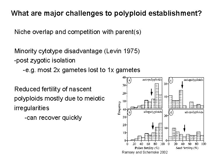 What are major challenges to polyploid establishment? Niche overlap and competition with parent(s) Minority