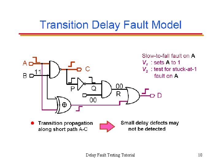 Delay Fault Testing Tutorial 10 