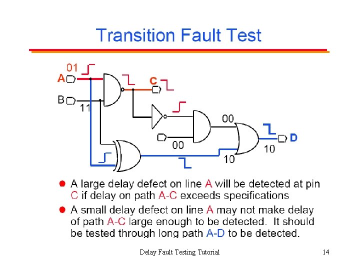 Delay Fault Testing Tutorial 14 