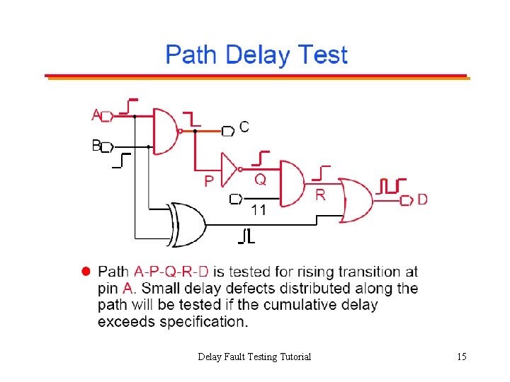 Delay Fault Testing Tutorial 15 