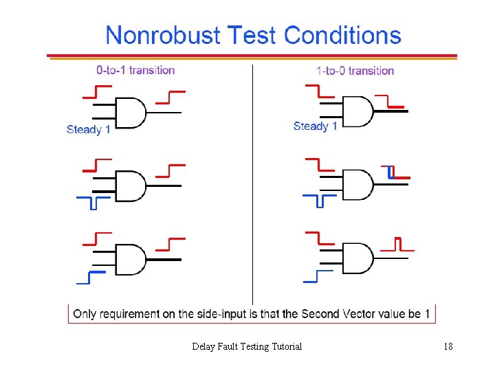 Delay Fault Testing Tutorial 18 