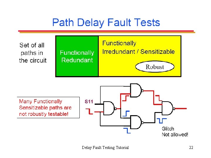 Delay Fault Testing Tutorial 22 