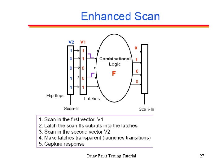 Delay Fault Testing Tutorial 27 