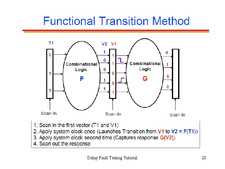 Delay Fault Testing Tutorial 28 