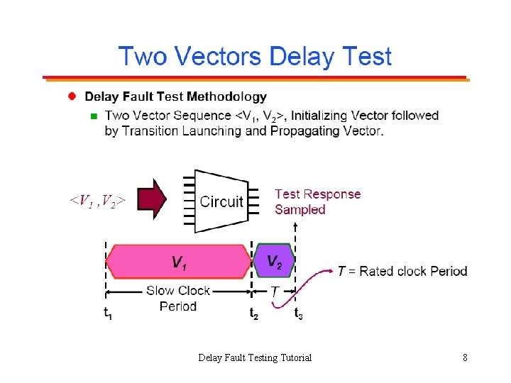 Delay Fault Testing Tutorial 8 