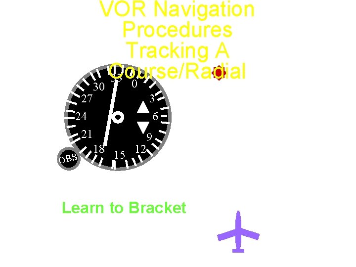 VOR Navigation Procedures Tracking A Course/Radial 33 0 27 24 21 OBS 30 18