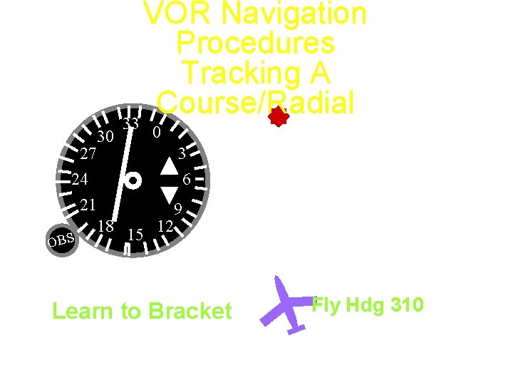 VOR Navigation Procedures Tracking A Course/Radial 33 0 30 27 3 24 6 21