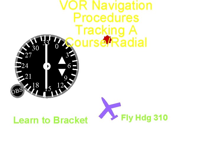 27 24 21 OBS 30 33 VOR Navigation Procedures Tracking A 0 Course/Radial 330