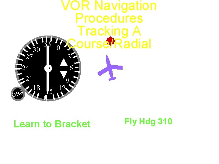 27 24 21 OBS 30 33 VOR Navigation Procedures Tracking A 0 Course/Radial 330