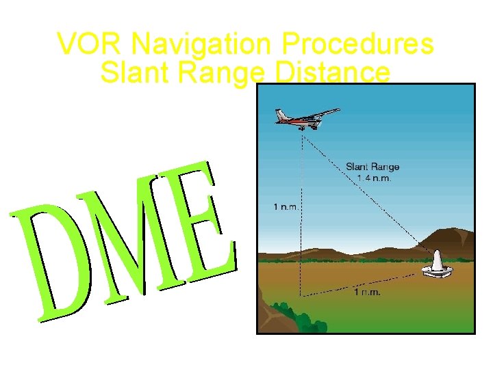 VOR Navigation Procedures Slant Range Distance Jeppesen Sanderson, Inc. 1998 All Rights Reserved Guided