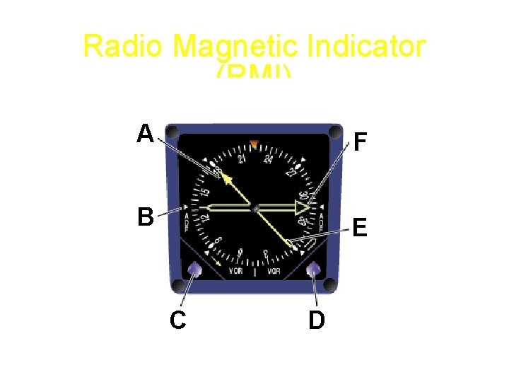 Radio Magnetic Indicator (RMI) A F B E C D Jeppesen Sanderson, Inc. 1998