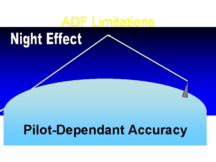 ADF Limitations Pilot-Dependant Accuracy 