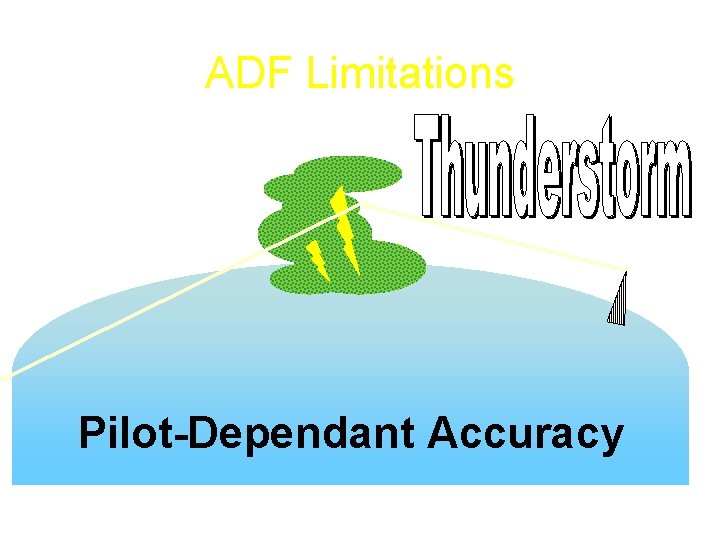 ADF Limitations Pilot-Dependant Accuracy 