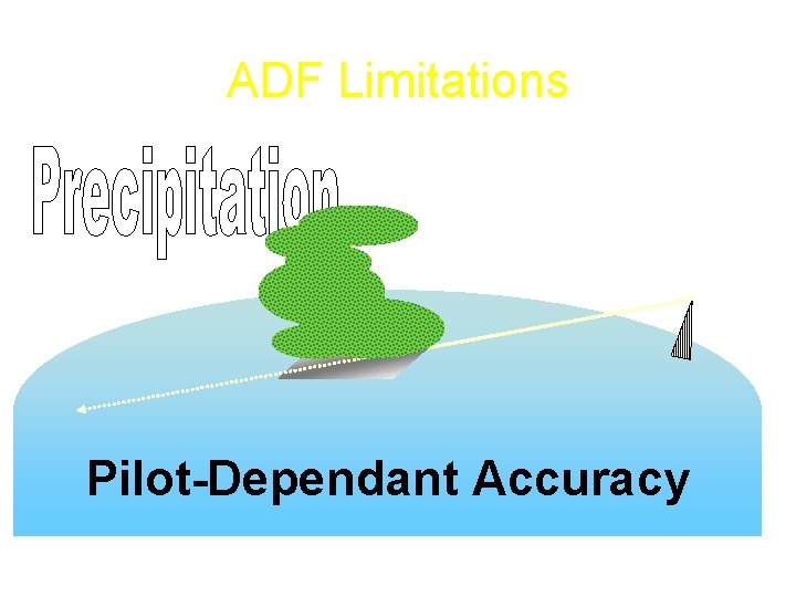 ADF Limitations Pilot-Dependant Accuracy 