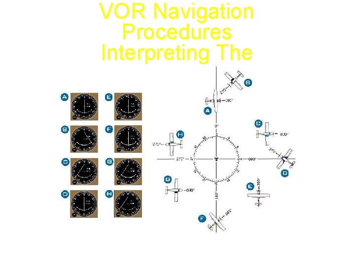 VOR Navigation Procedures Interpreting The Indications 360 320 180 270 Jeppesen Sanderson, Inc. 1998