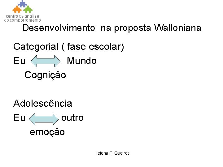 Desenvolvimento na proposta Walloniana Categorial ( fase escolar) Eu Mundo Cognição Adolescência Eu outro