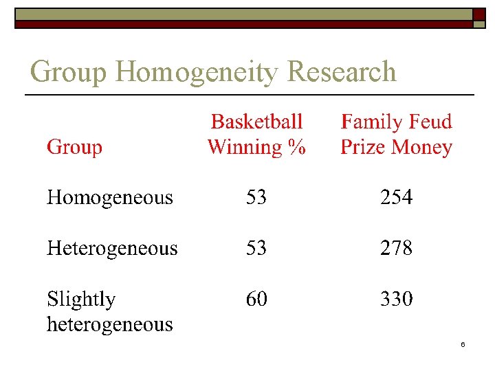 Group Homogeneity Research 6 Group Homogeneity Research 6