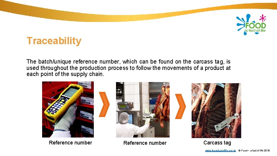 Traceability The batch/unique reference number, which can be found on the carcass tag, is