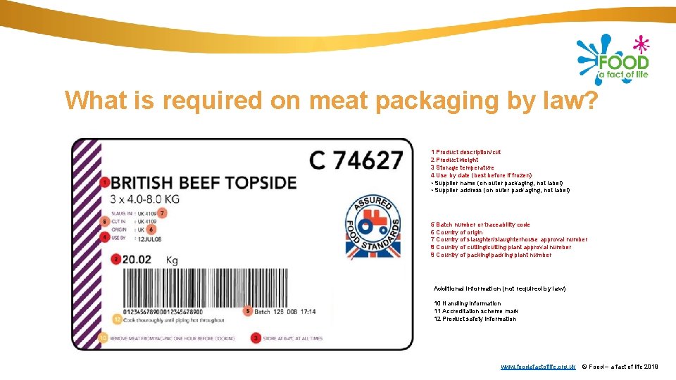 What is required on meat packaging by law? 1 Product description/cut 2 Product weight