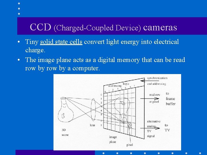CCD (Charged-Coupled Device) cameras • Tiny solid state cells convert light energy into electrical