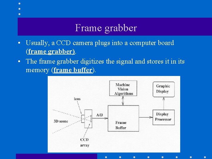 Frame grabber • Usually, a CCD camera plugs into a computer board (frame grabber).