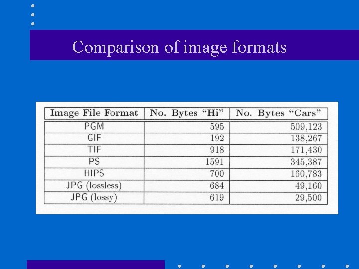 Comparison of image formats 