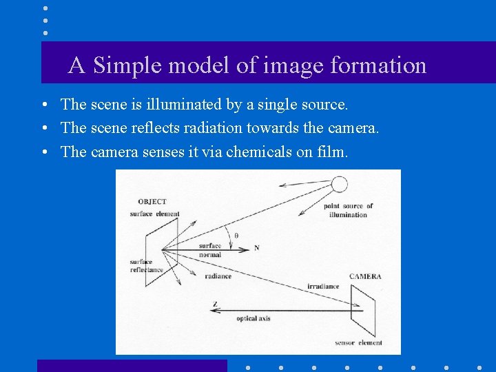 A Simple model of image formation • The scene is illuminated by a single