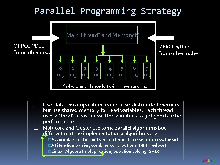 Parallel Programming Strategy “Main Thread” and Memory M MPI/CCR/DSS From other nodes 0 m