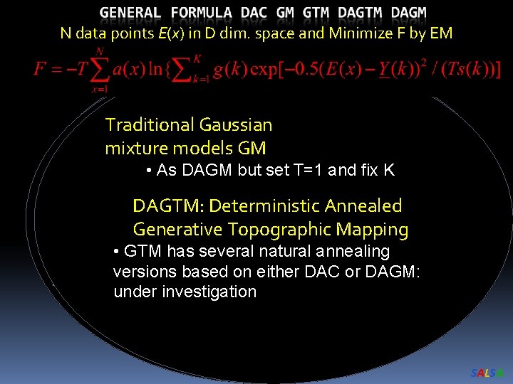 N data points E(x) in D dim. space and Minimize F by EM Traditional
