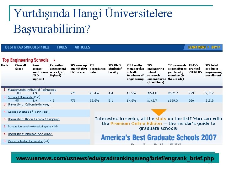 Yurtdışında Hangi Üniversitelere Başvurabilirim? www. usnews. com/usnews/edu/grad/rankings/eng/brief/engrank_brief. php 28 