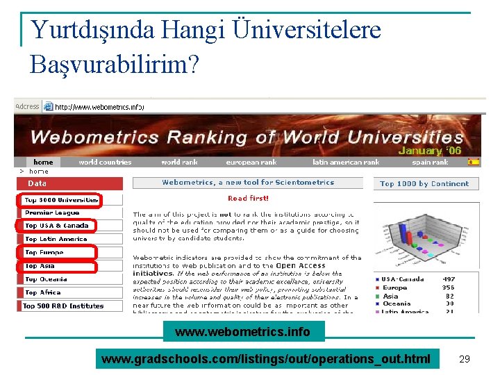 Yurtdışında Hangi Üniversitelere Başvurabilirim? www. webometrics. info www. gradschools. com/listings/out/operations_out. html 29 