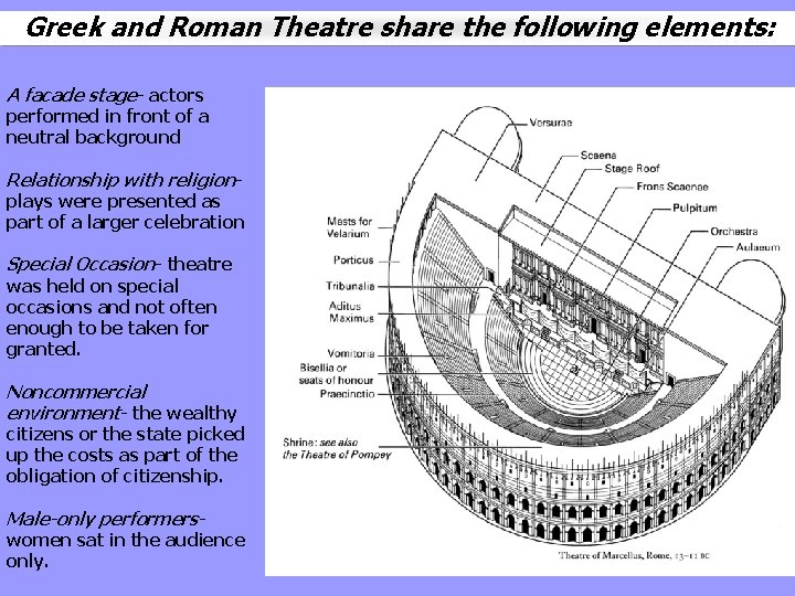 Greek and Roman Theatre share the following elements: A facade stage- actors performed in