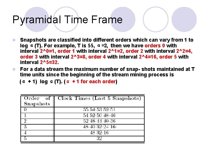 Pyramidal Time Frame Snapshots are classified into different orders which can vary from 1