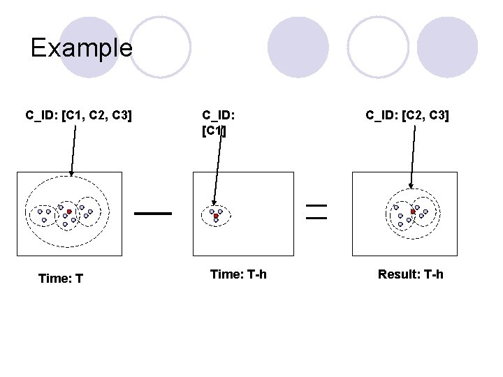 Example C_ID: [C 1, C 2, C 3] Time: T C_ID: [C 1] Time: