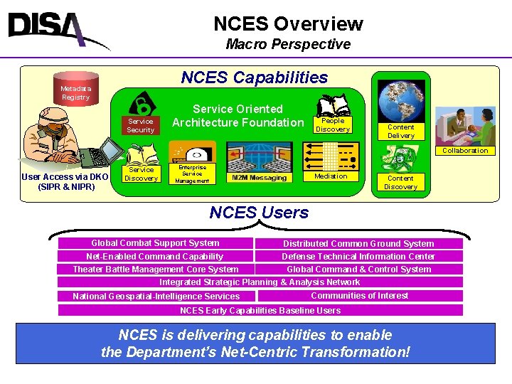 NCES Overview Macro Perspective NCES Capabilities Metadata Registry Service Security Service Oriented Architecture Foundation