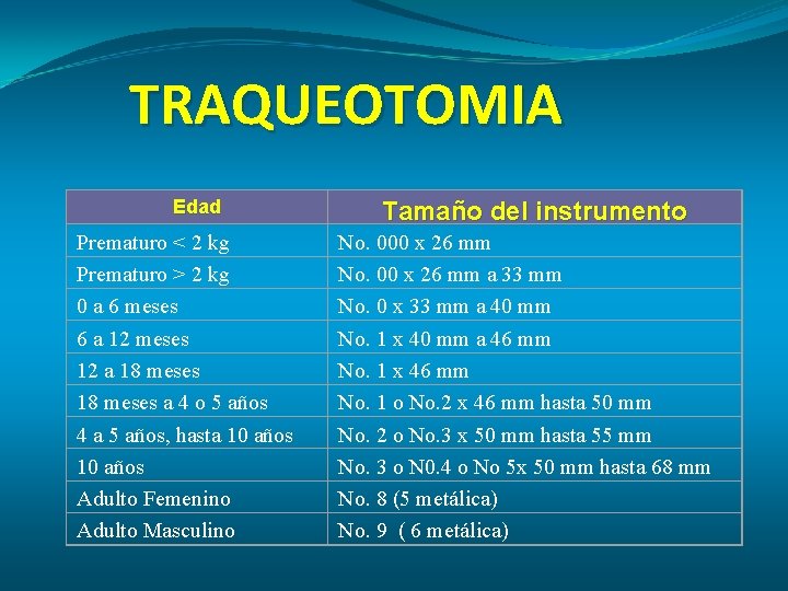 TRAQUEOTOMIA Edad Prematuro < 2 kg Prematuro > 2 kg 0 a 6 meses