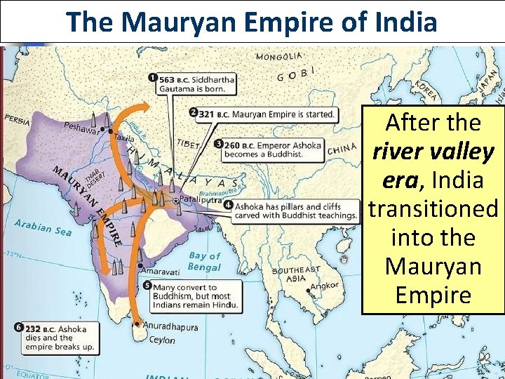 The Mauryan Empire of India After the river valley era, India transitioned into the