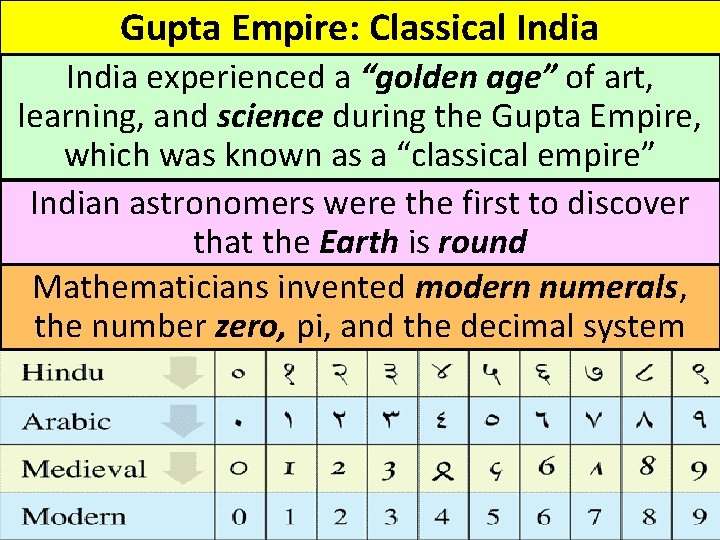 Gupta Empire: Classical India experienced a “golden age” of art, learning, and science during