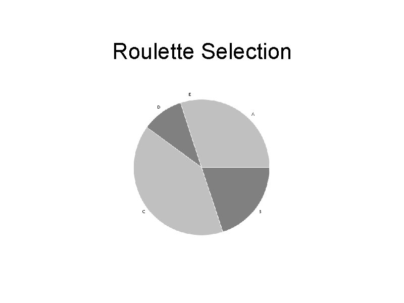 Roulette Selection 