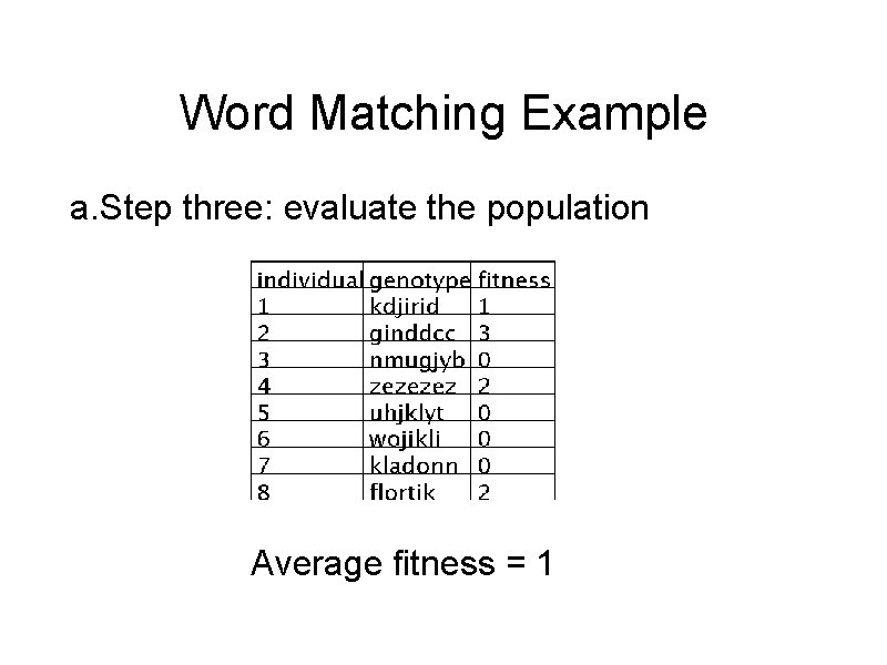 Word Matching Example a. Step three: evaluate the population Average fitness = 1 