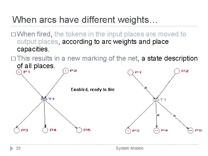 When arcs have different weights… � When fired, the tokens in the input places