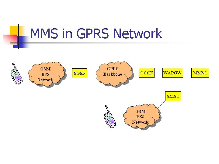 MMS in GPRS Network MMS in GPRS Network