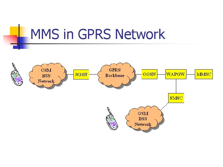 MMS in GPRS Network 