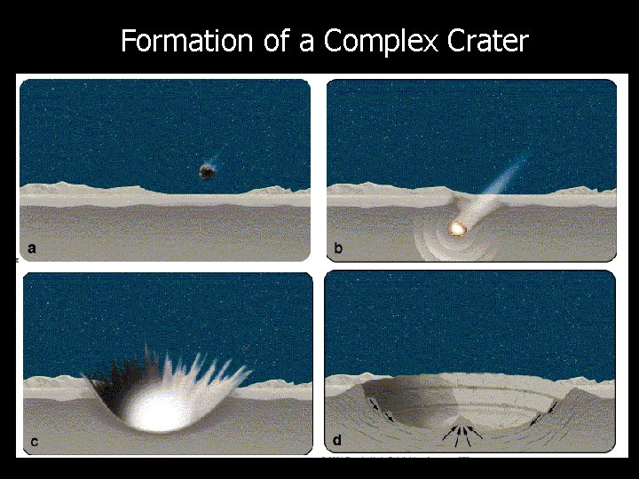 Formation of a Complex Crater Formation of a Complex Crater