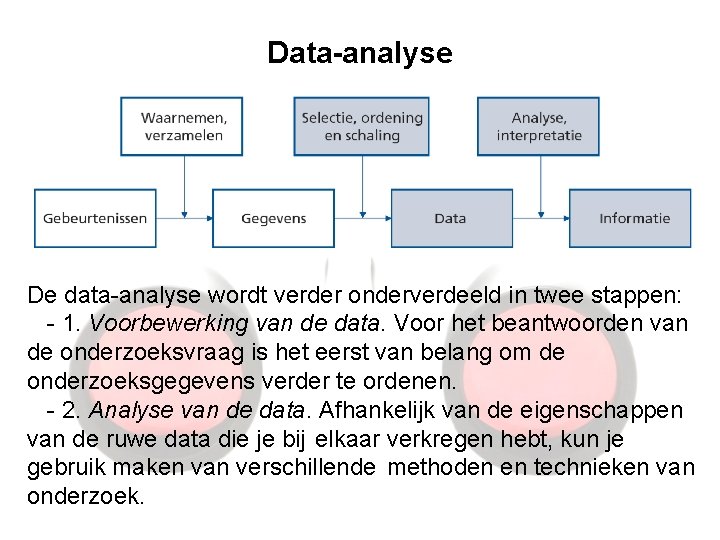 Data-analyse De data-analyse wordt verder onderverdeeld in twee stappen: - 1. Voorbewerking van de
